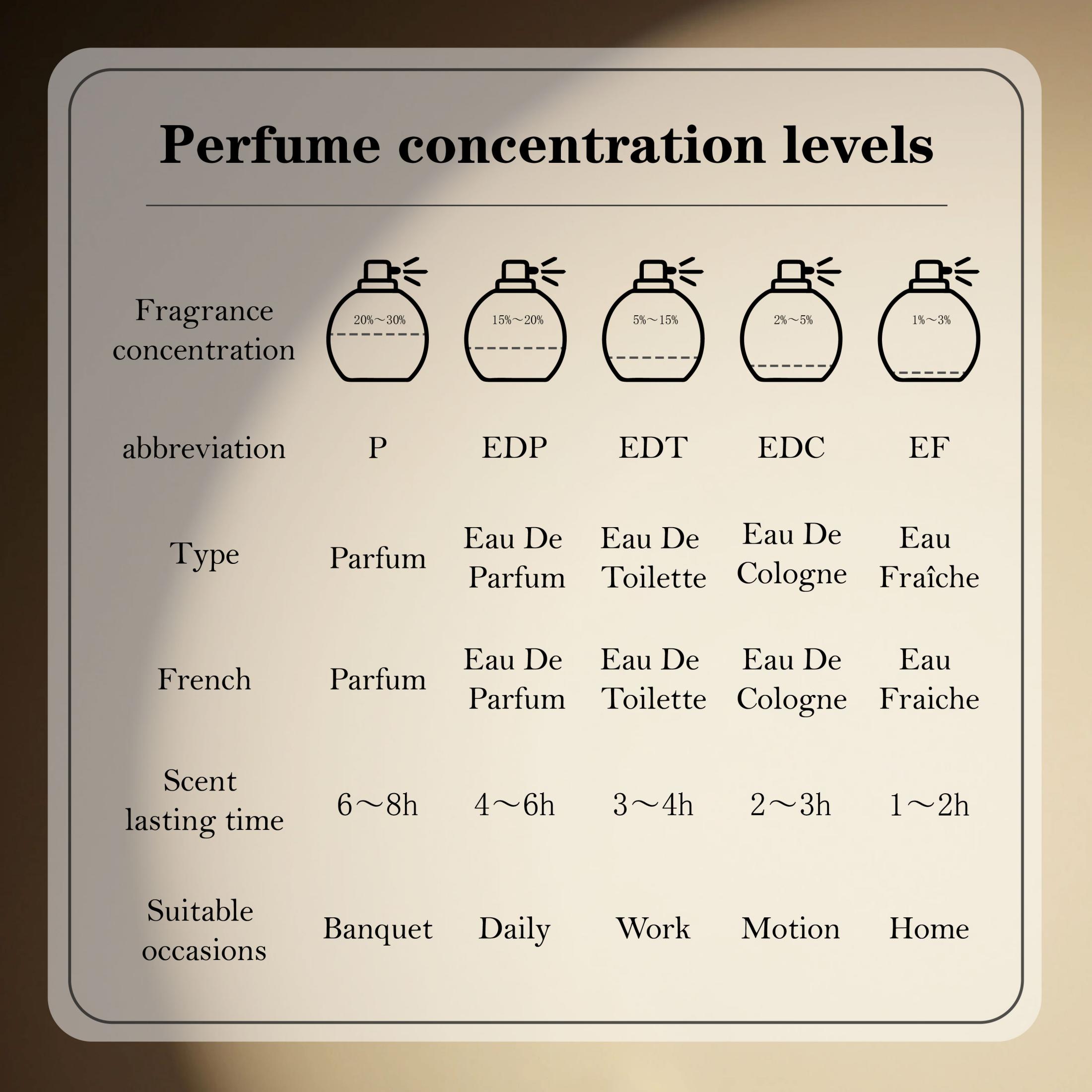 น้ำหอมผู้ชาย Tester Clean Blac - Perfume Fragrance Families บทวิจารณ์และราคา