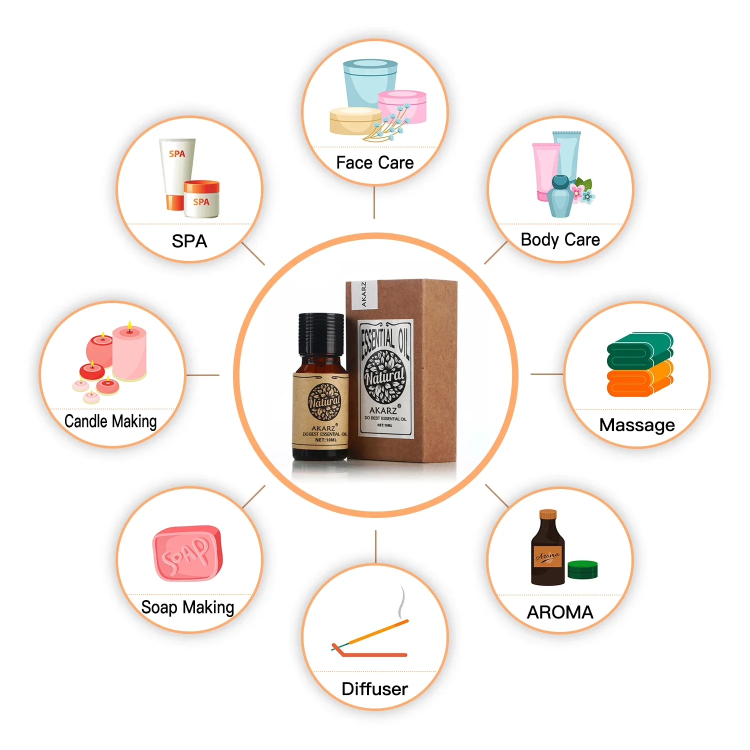 AKARZ น้ํามันหอมระเหยโรสแมรี่ธ - Sandalwood Perfume Oil บทวิจารณ์และราคา